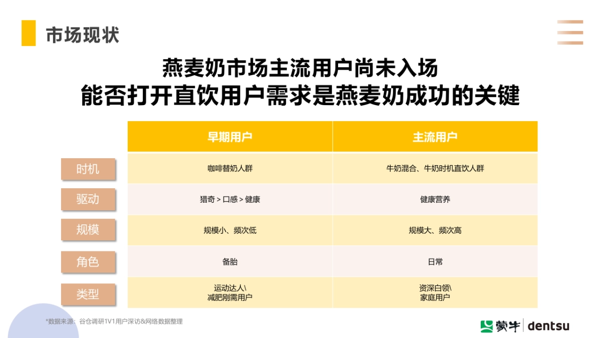 电通:制造燕麦奶大流行_第6页