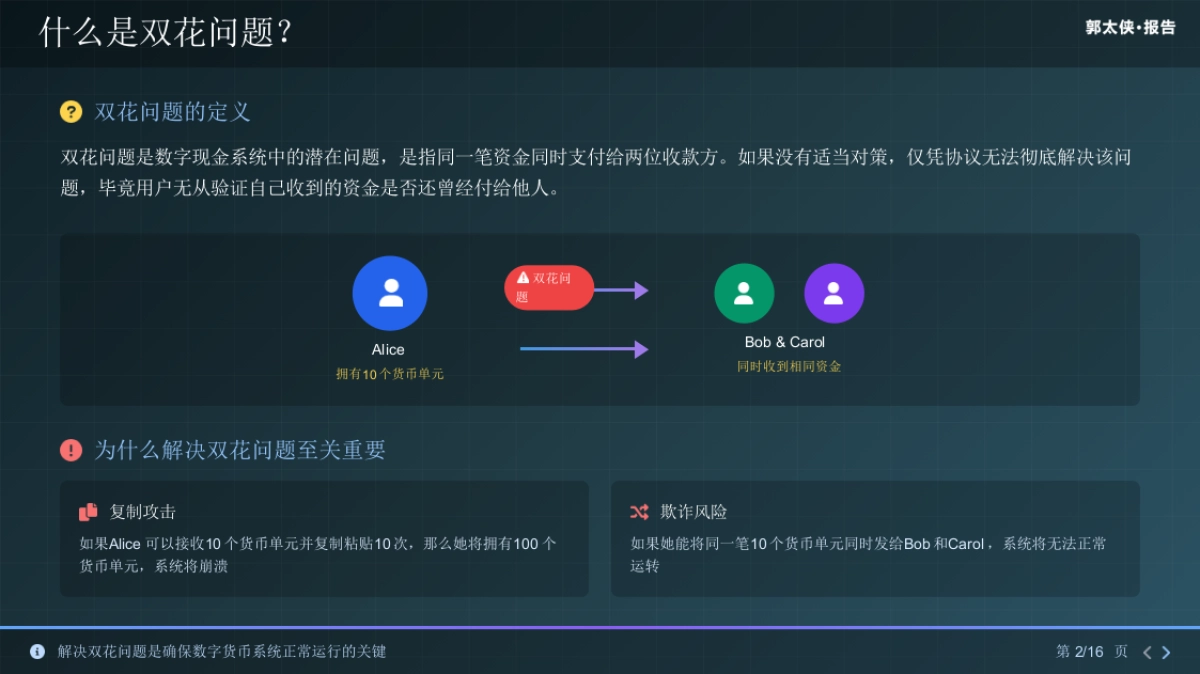 数字货币中的双花问题与加密技术_第2页