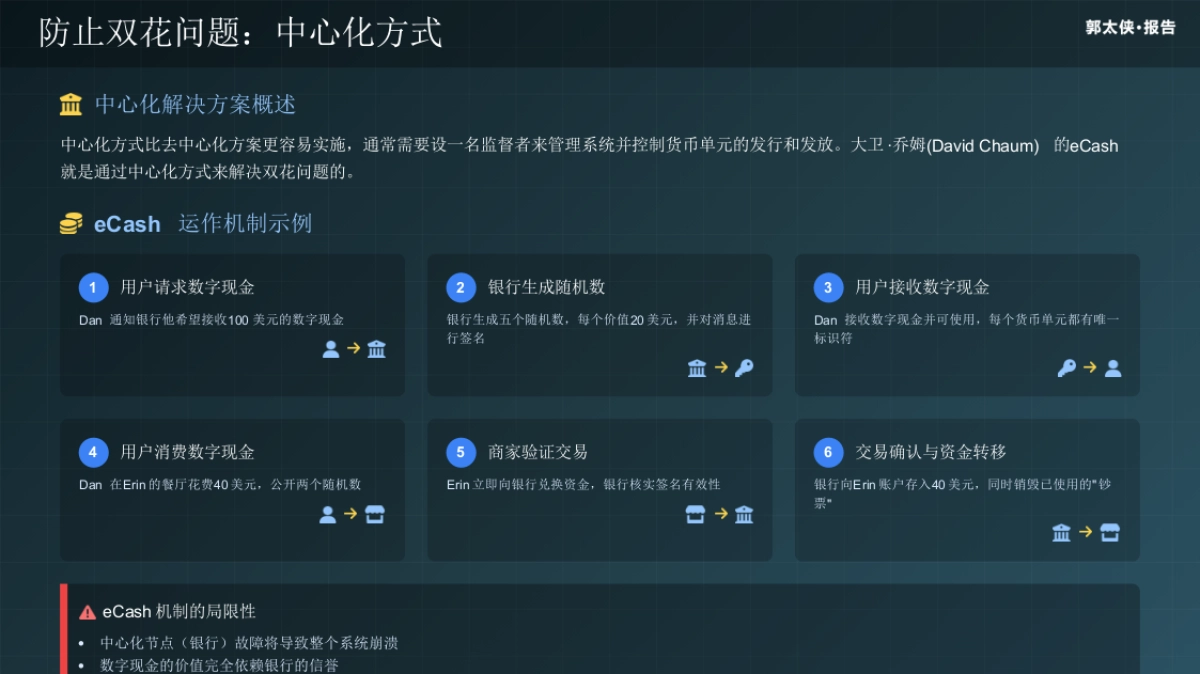 数字货币中的双花问题与加密技术_第3页