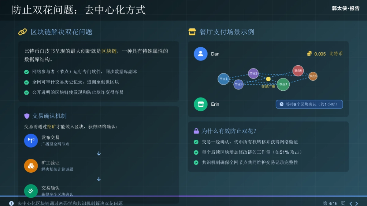 数字货币中的双花问题与加密技术_第4页