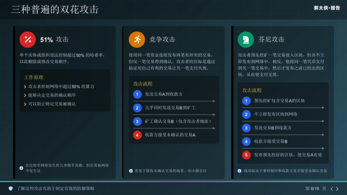 数字货币中的双花问题与加密技术_第6页
