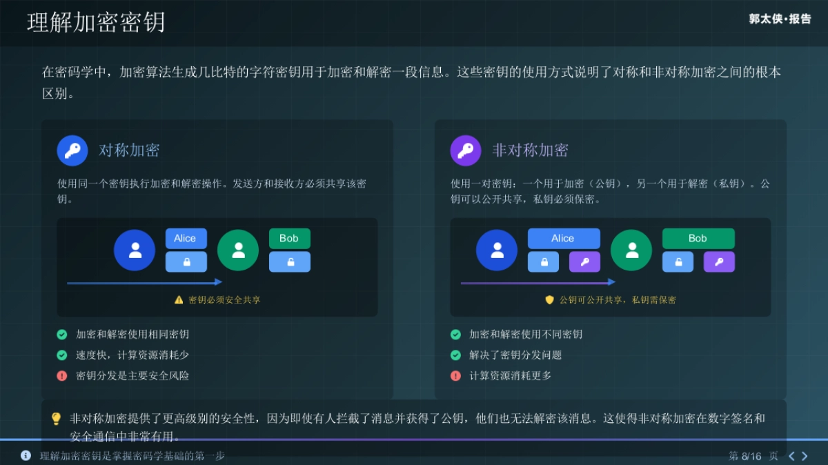 数字货币中的双花问题与加密技术_第8页