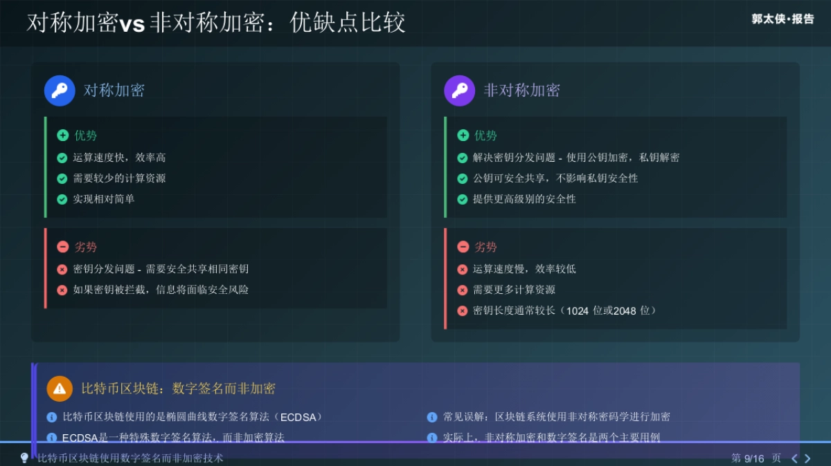 数字货币中的双花问题与加密技术_第9页