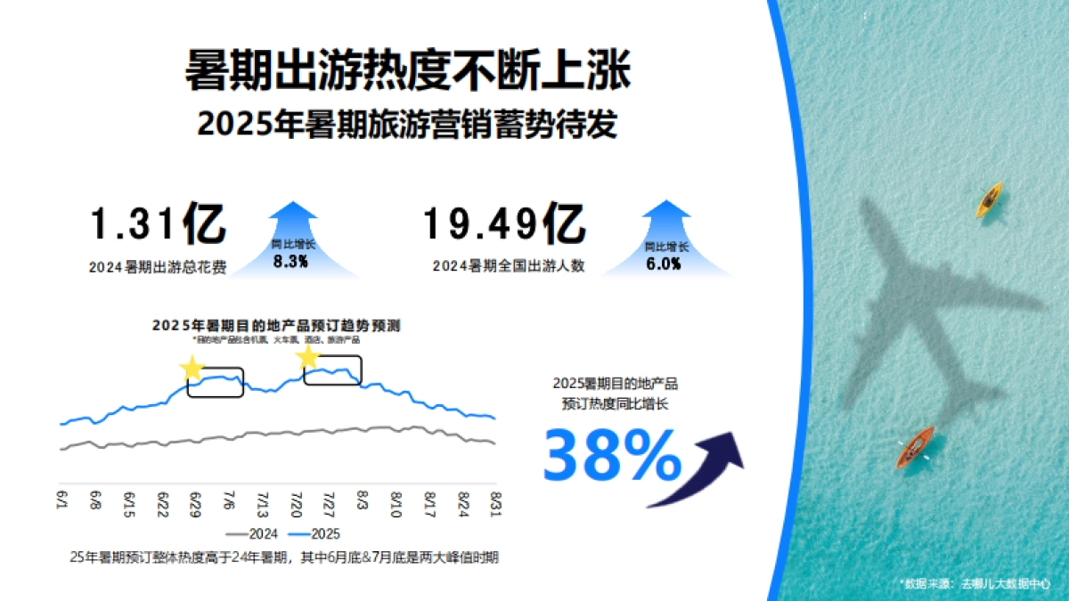 2025年去哪儿暑期招商案_第2页