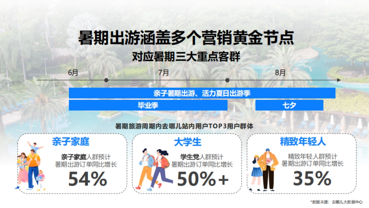 2025年去哪儿暑期招商案_第3页
