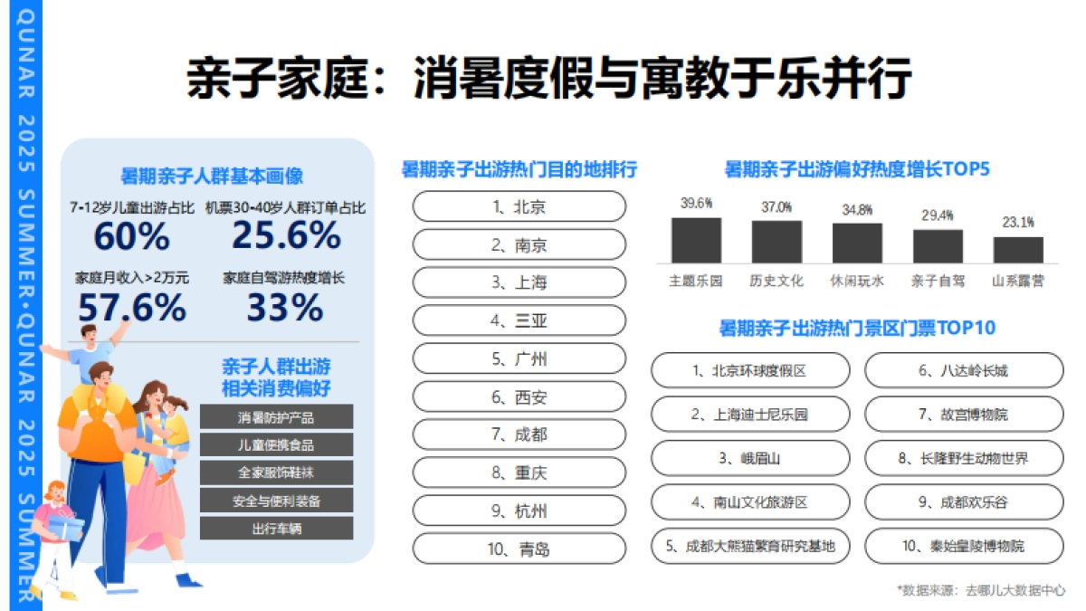 2025年去哪儿暑期招商案_第4页