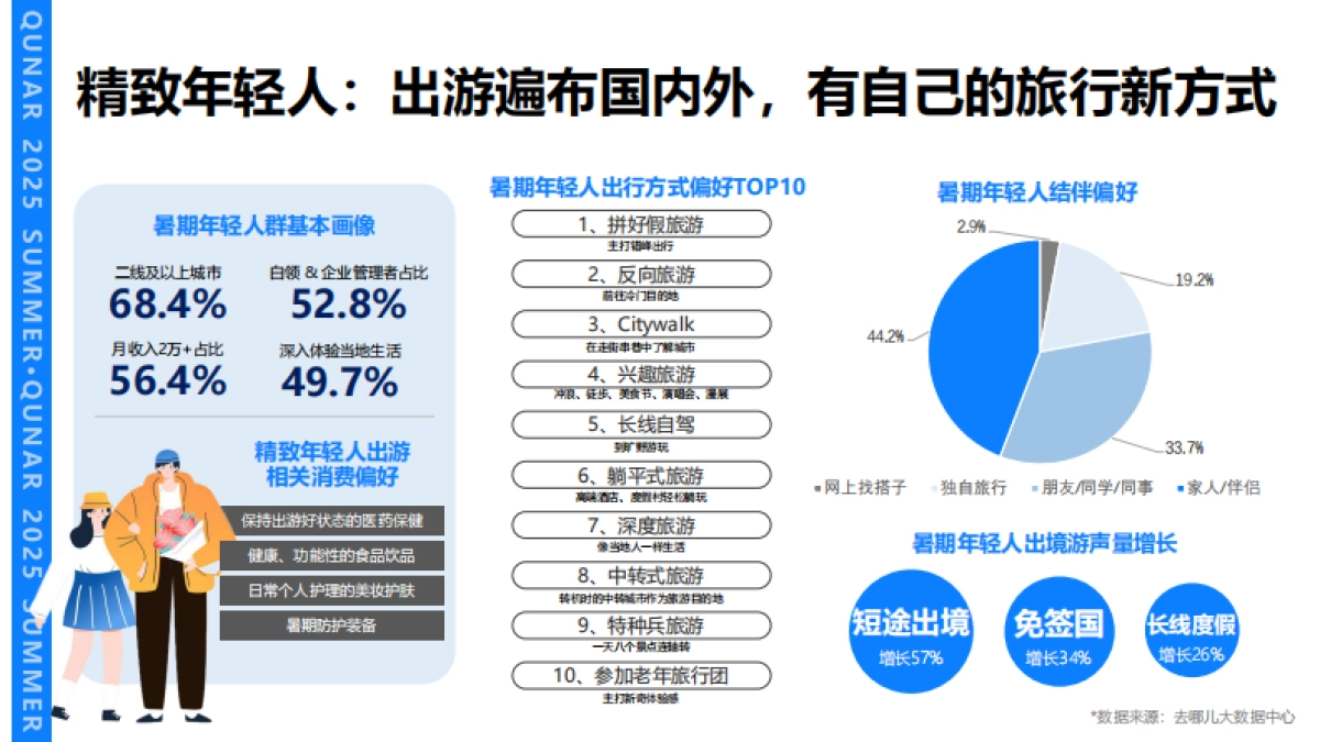 2025年去哪儿暑期招商案_第6页