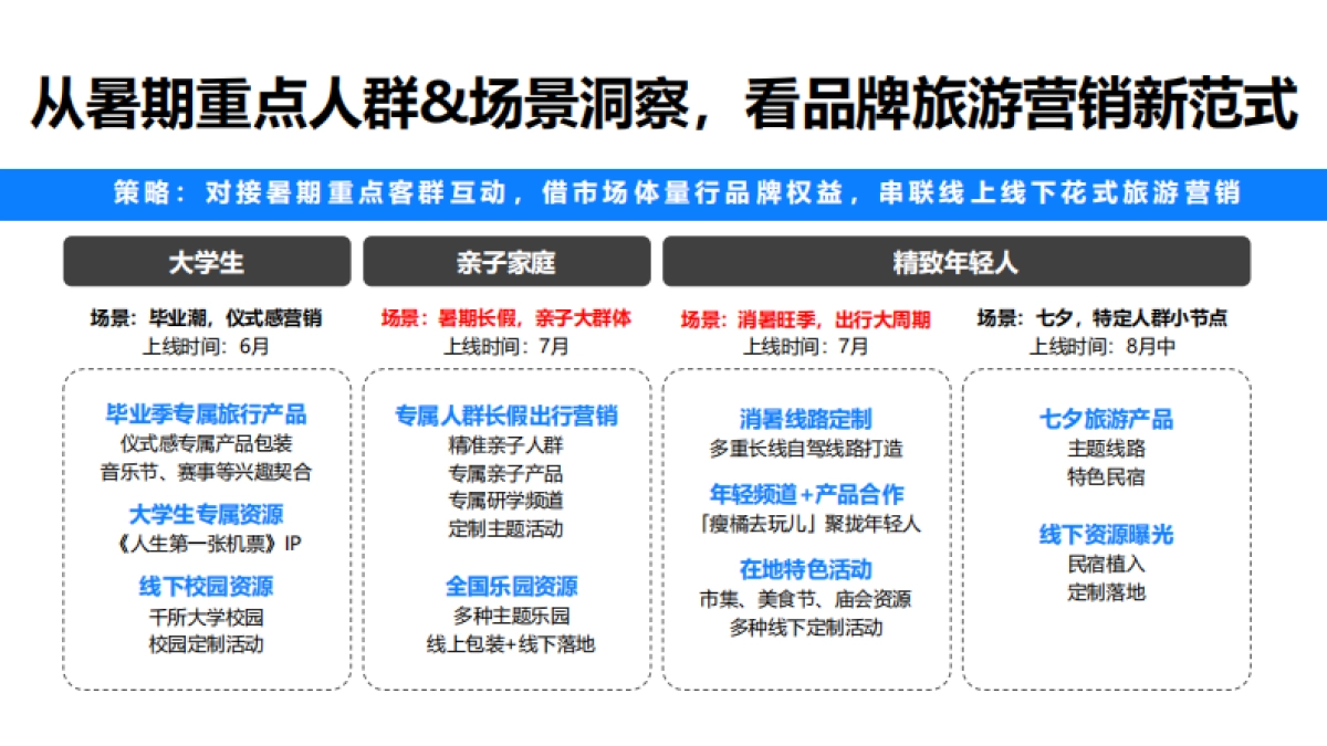 2025年去哪儿暑期招商案_第7页