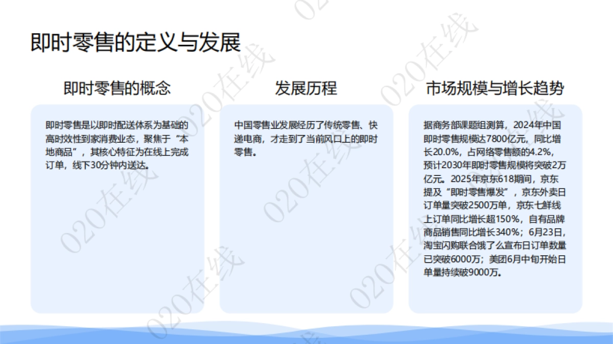 即时零售水饮品类销售热力图谱分析-O2O在线_第3页