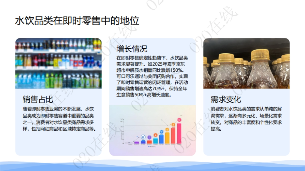 即时零售水饮品类销售热力图谱分析-O2O在线_第4页