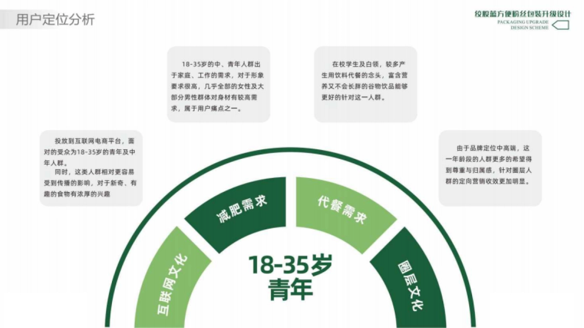 绞股蓝方便粉丝包装升级设计方案_第5页