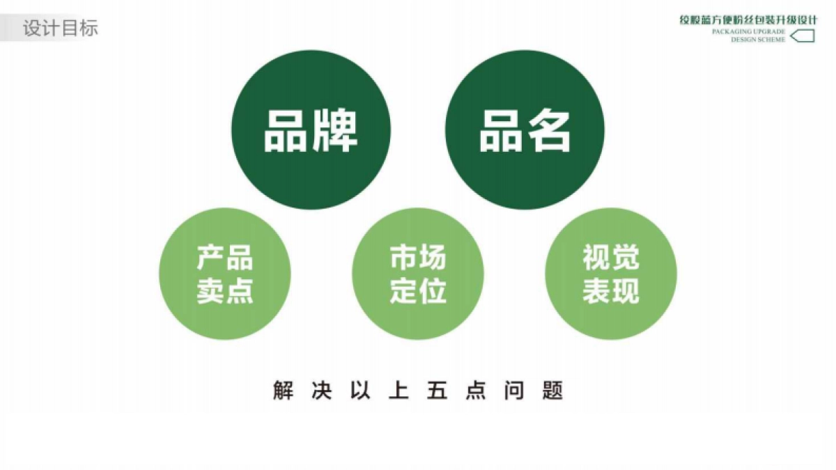 绞股蓝方便粉丝包装升级设计方案_第7页