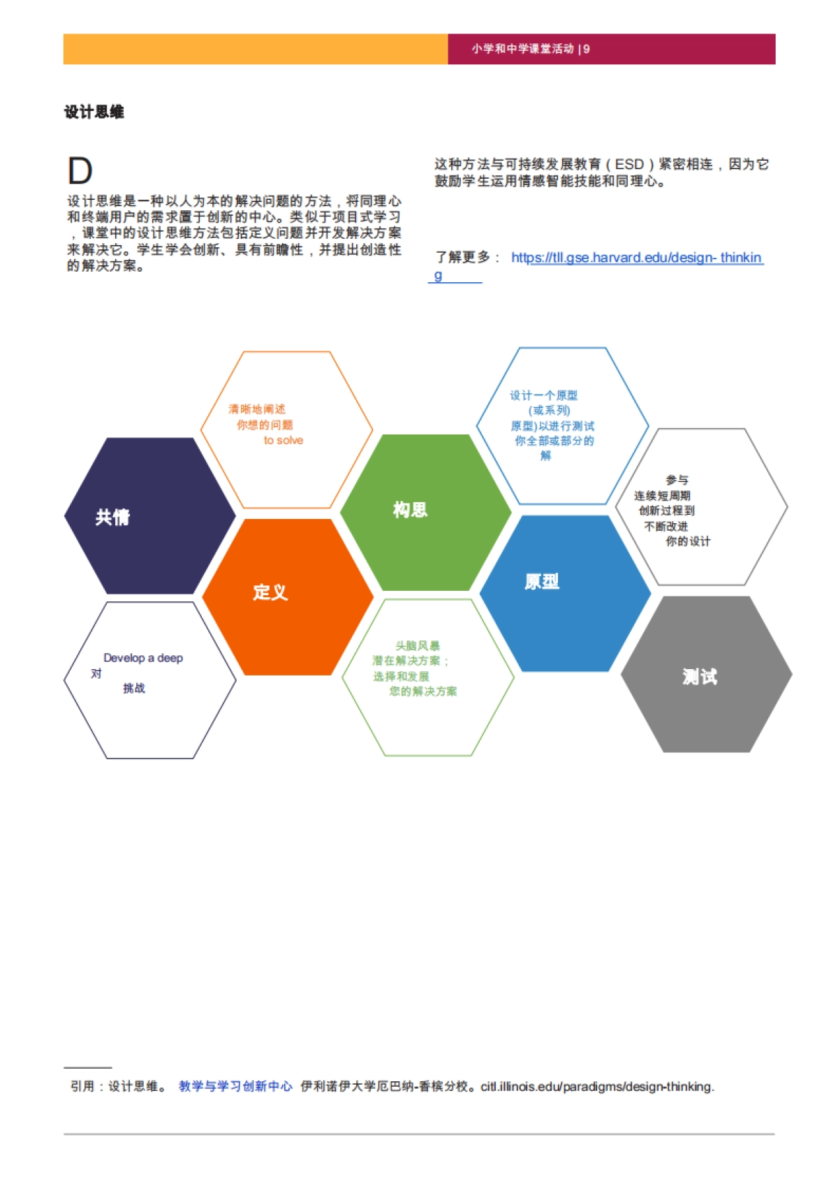 绿色STEAM教育-小学和中学课堂活动-可持续发展解决方案网络_第9页