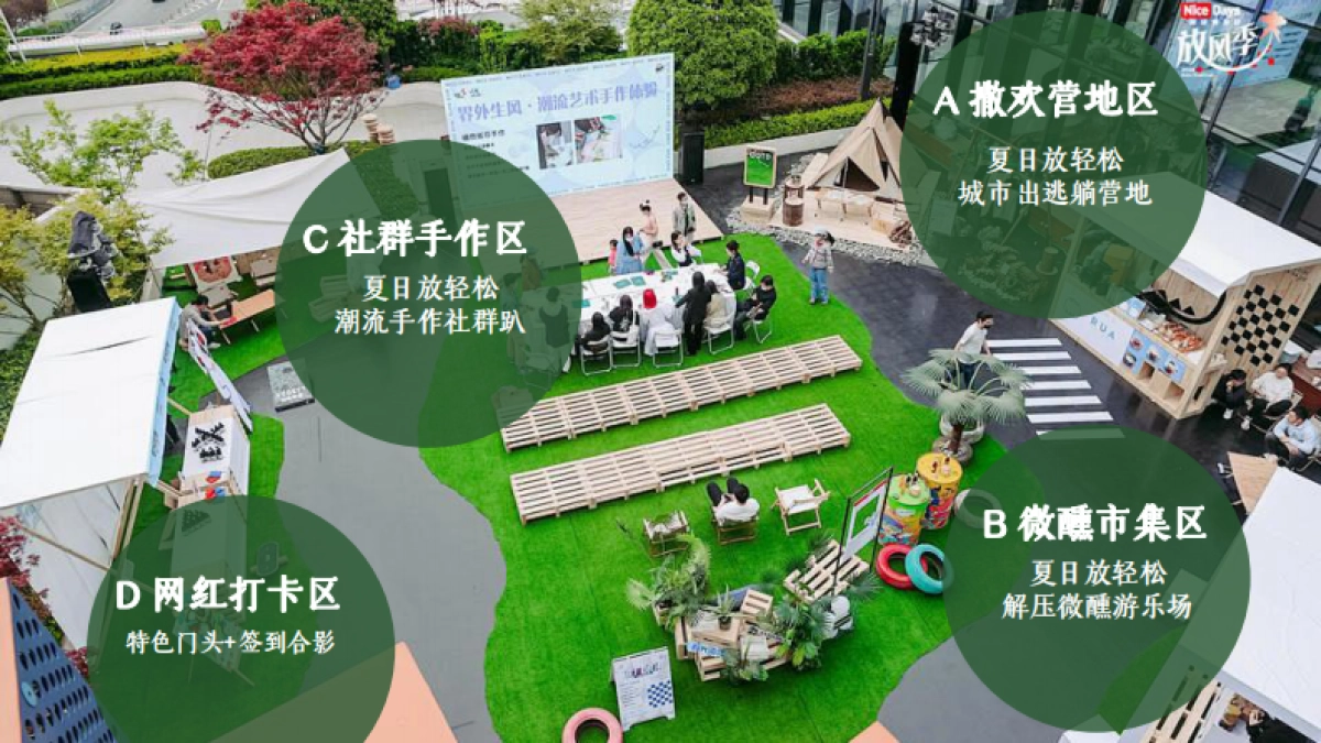 夏日暑期微醺露营计划「夏日撒欢指南主题」活动策划方案_第10页