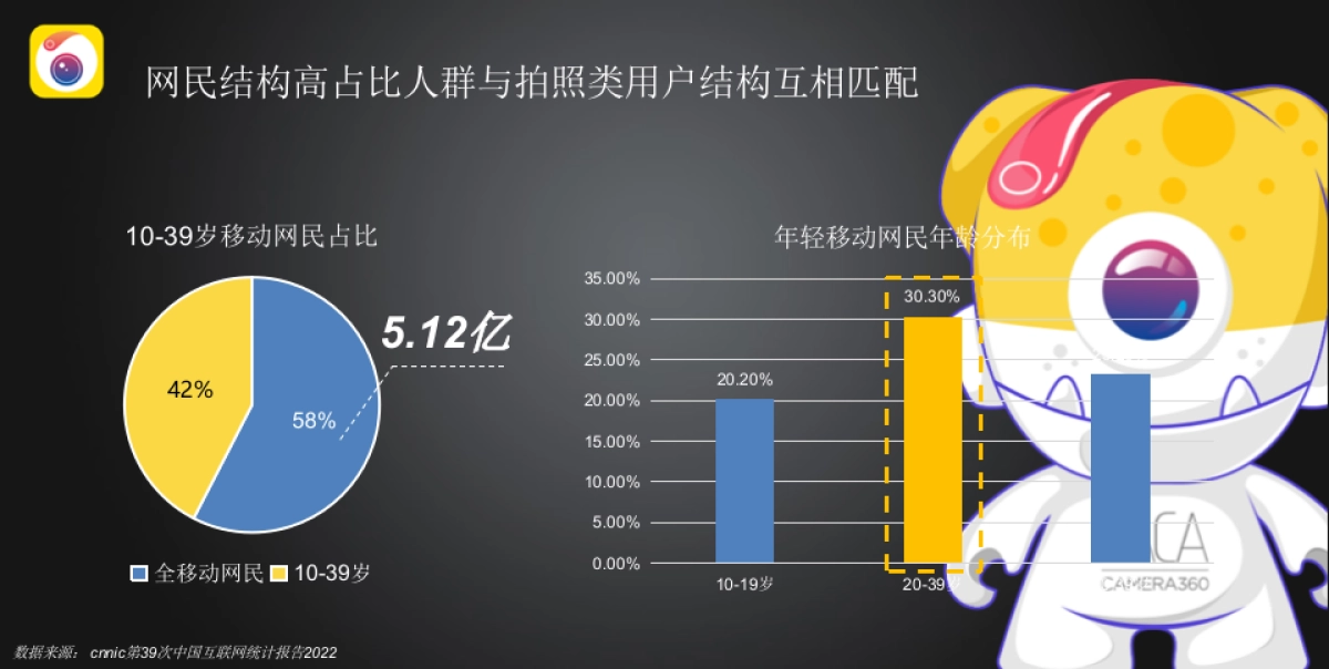 Camera360APP产品营销年度战略规划案_第3页