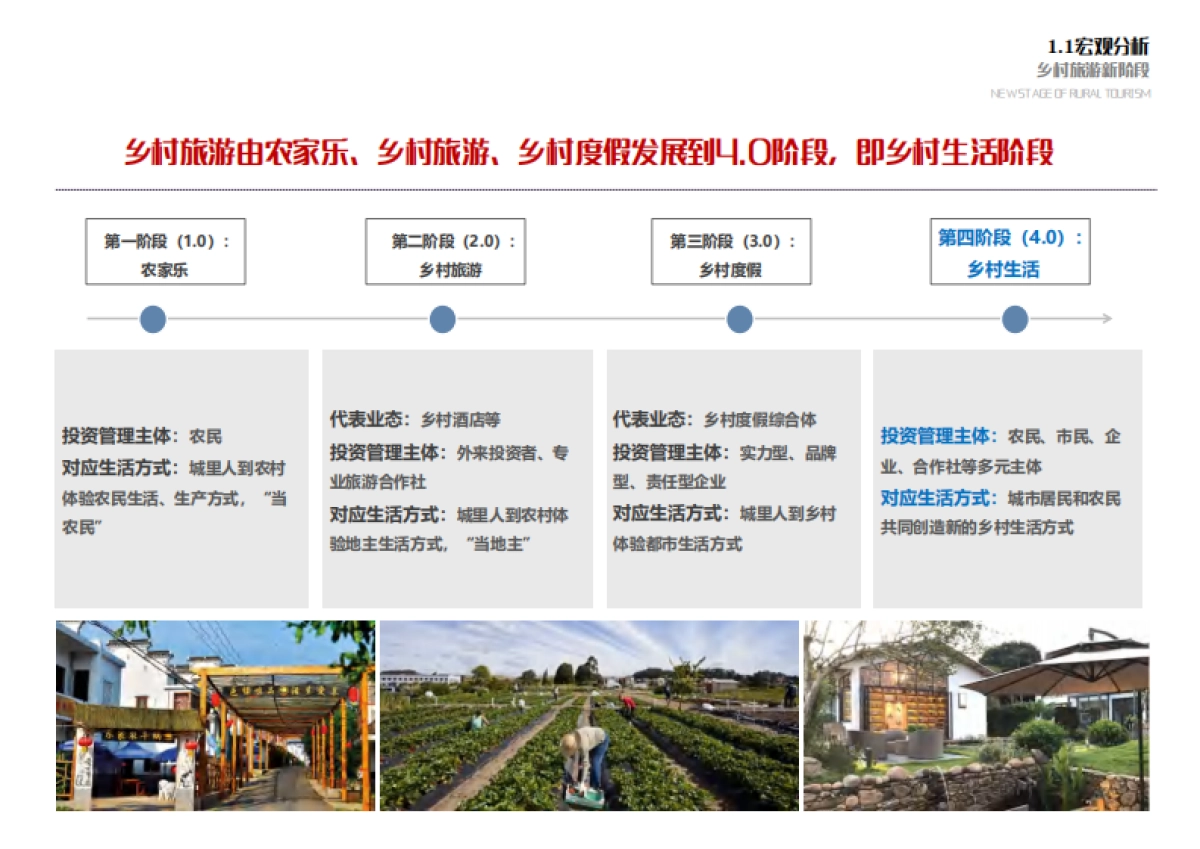 苏州西塘村乡村振兴项目总体策划方案_第10页
