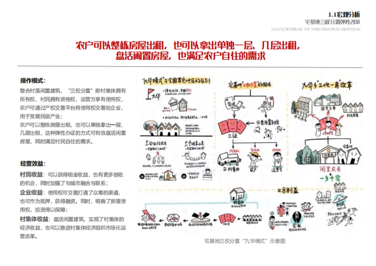苏州西塘村乡村振兴项目总体策划方案_第6页