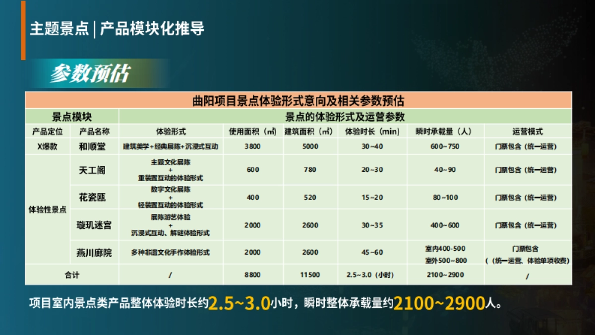 曲阳拈花湾小镇文旅景区项目产品体系定位及运营策略案_第10页