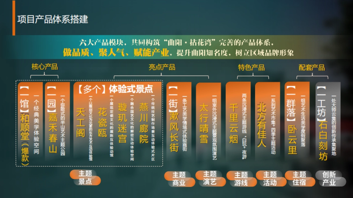 曲阳拈花湾小镇文旅景区项目产品体系定位及运营策略案_第5页