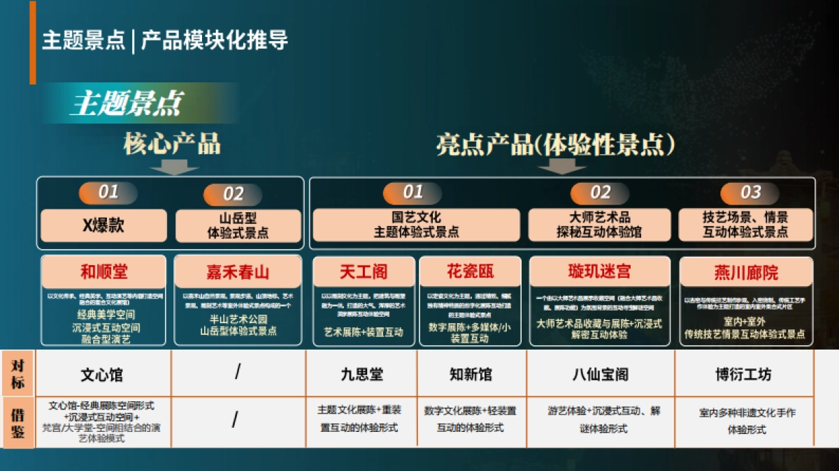 曲阳拈花湾小镇文旅景区项目产品体系定位及运营策略案_第9页