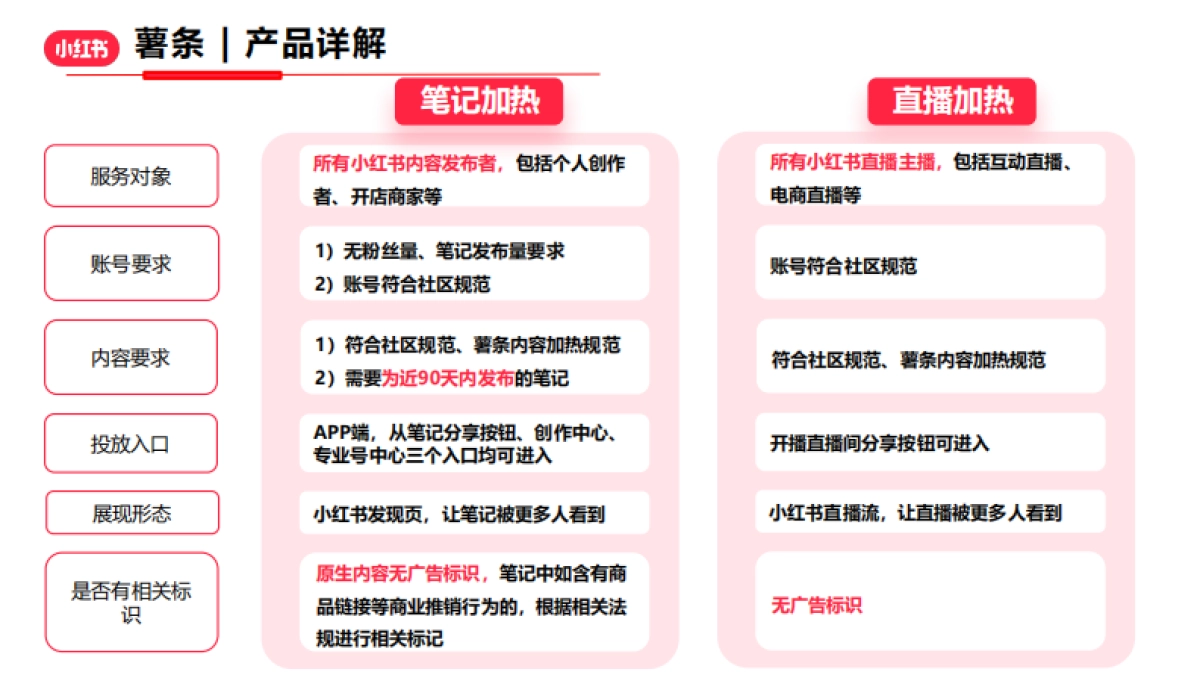 小红书薯条加热工具产品介绍_第10页