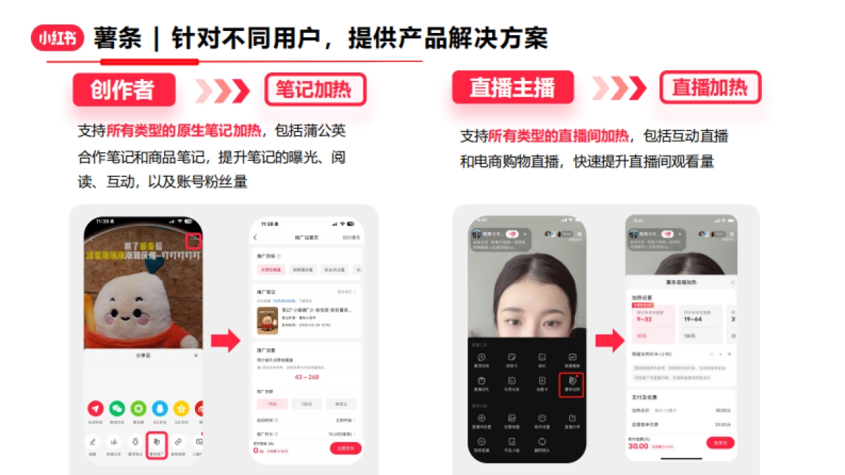 小红书薯条加热工具产品介绍_第6页