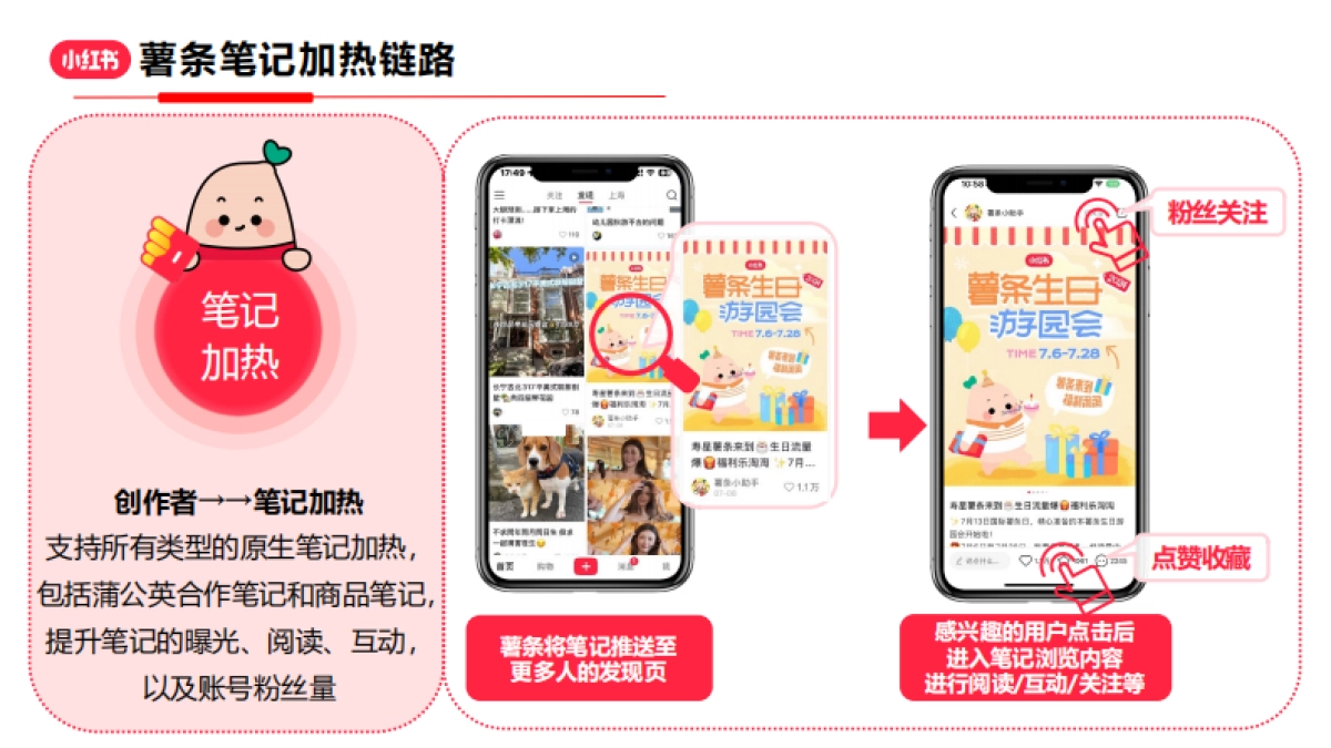 小红书薯条加热工具产品介绍_第7页