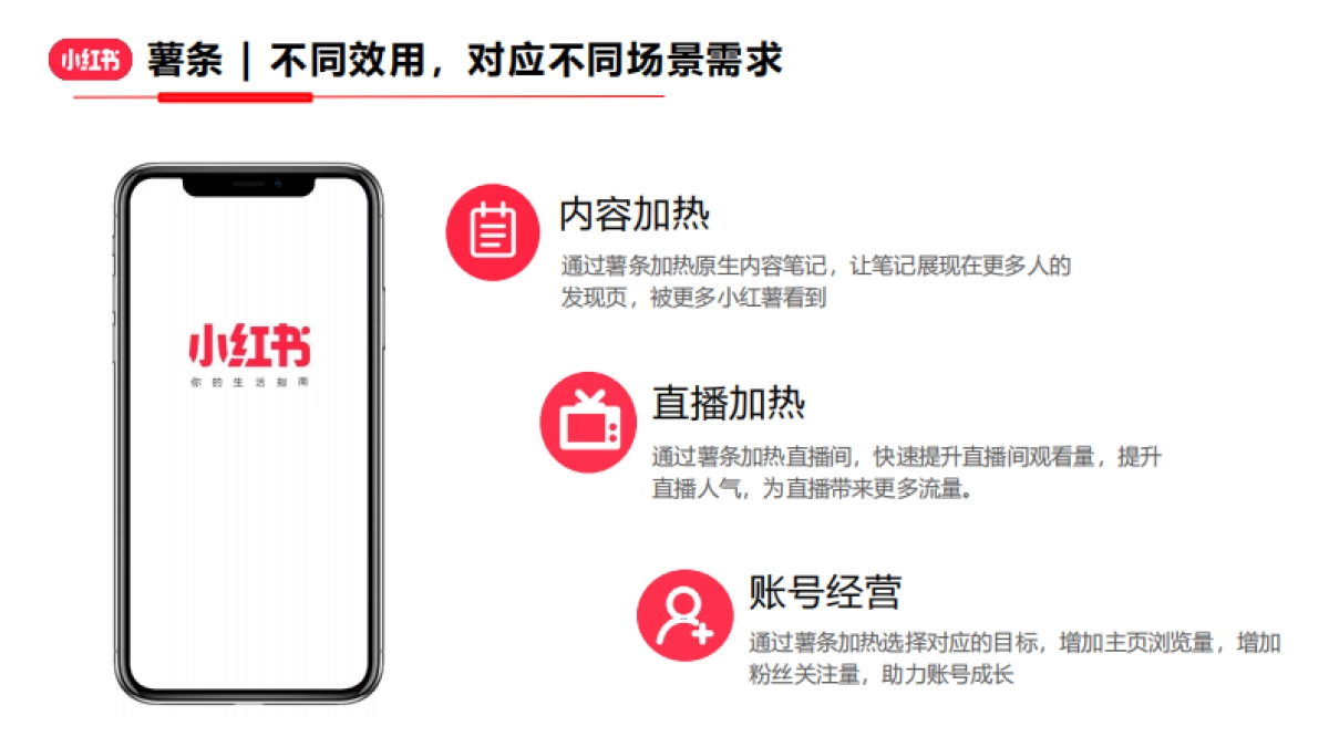 小红书薯条加热工具产品介绍_第9页