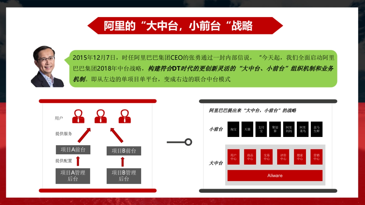 阿里中台(大中台小前台)架构详解_第3页