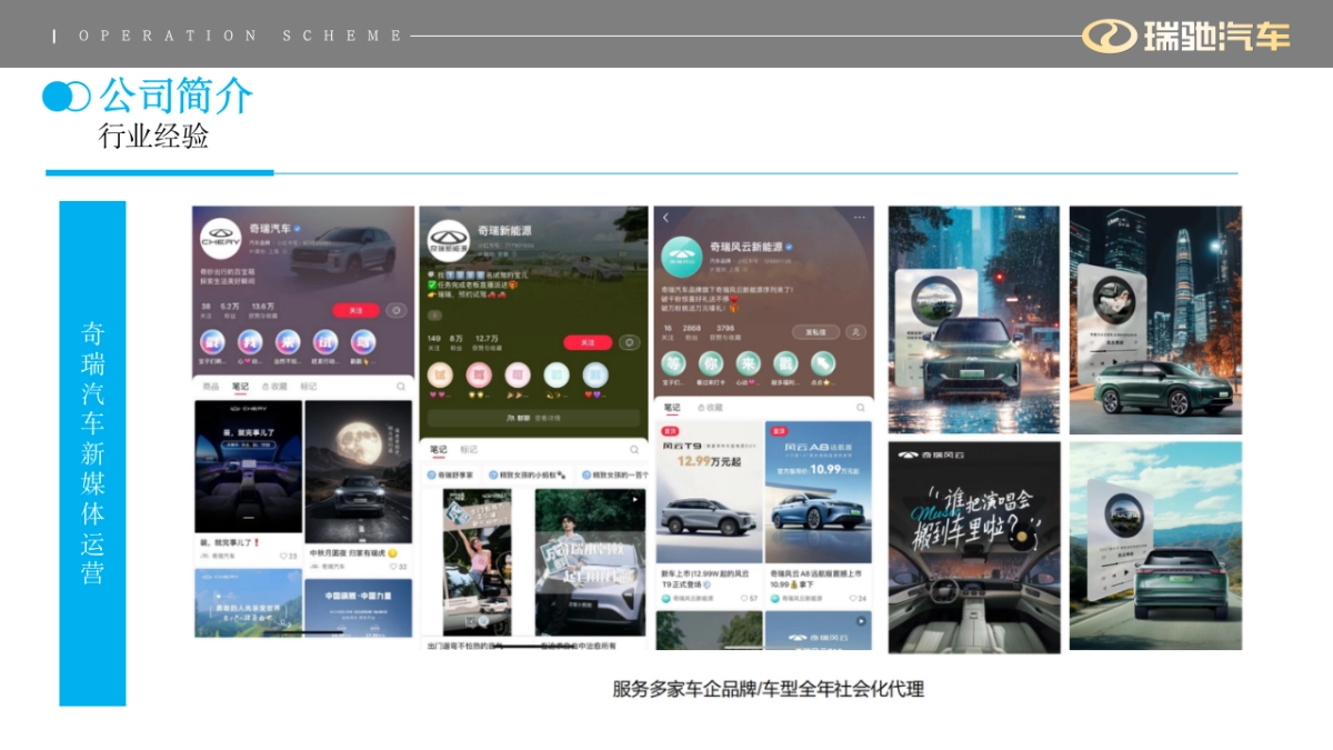 瑞驰汽车2025年新媒体运营方案_第4页