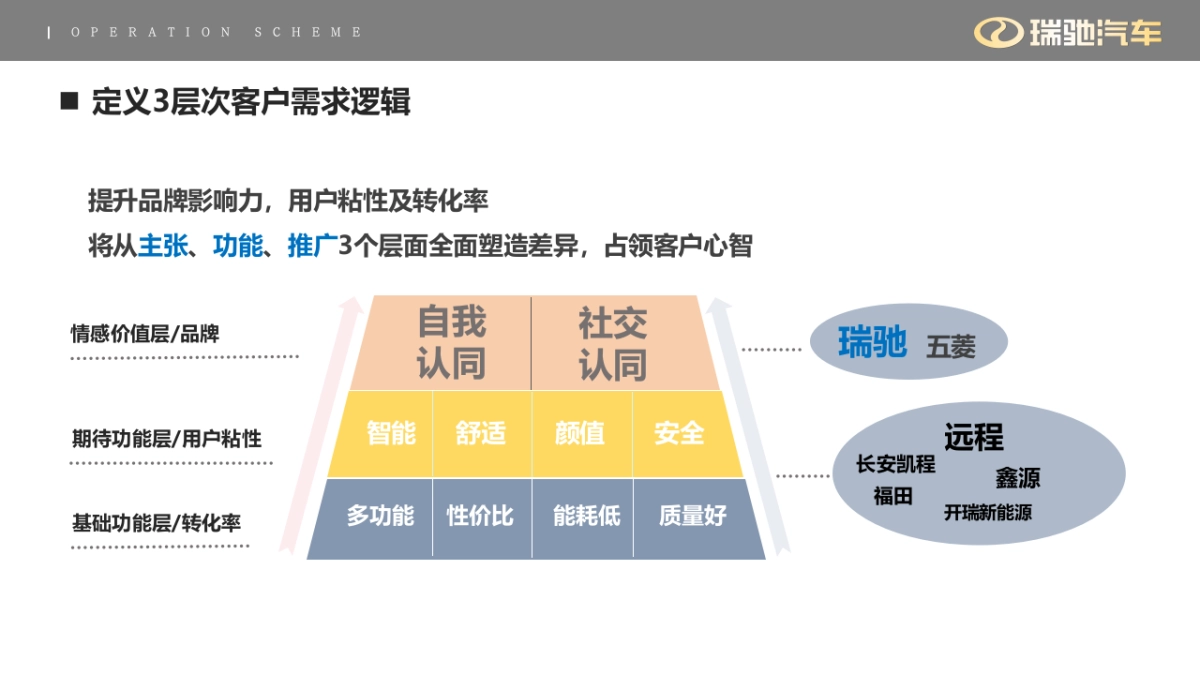 瑞驰汽车2025年新媒体运营方案_第8页