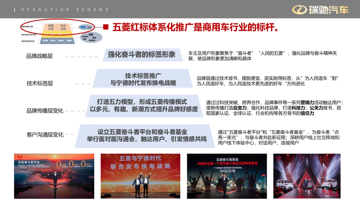 瑞驰汽车2025年新媒体运营方案_第9页