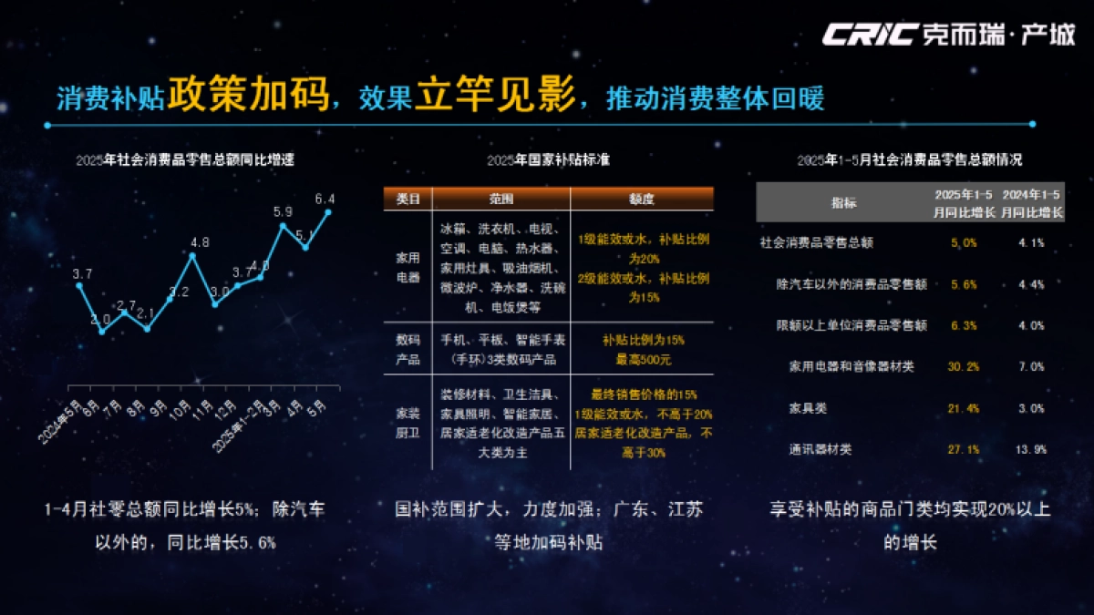 2024-2025年全国产城行业形势报告_第4页