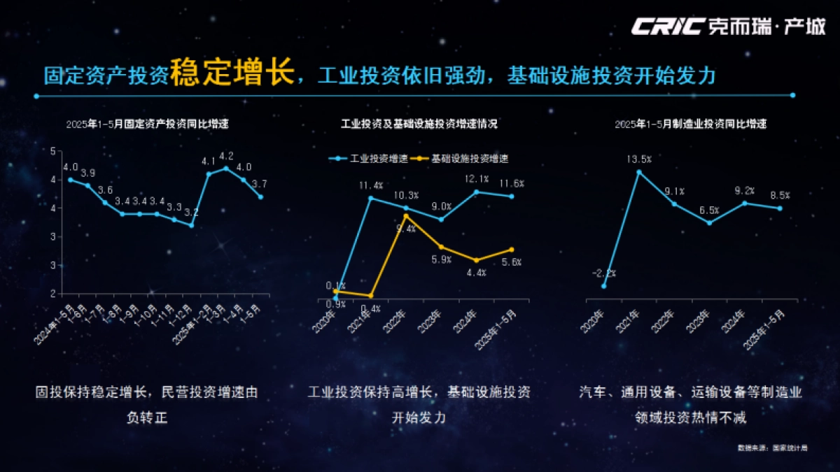 2024-2025年全国产城行业形势报告_第5页