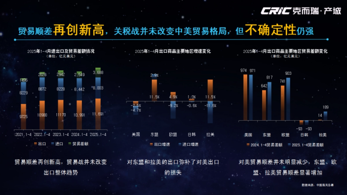 2024-2025年全国产城行业形势报告_第6页