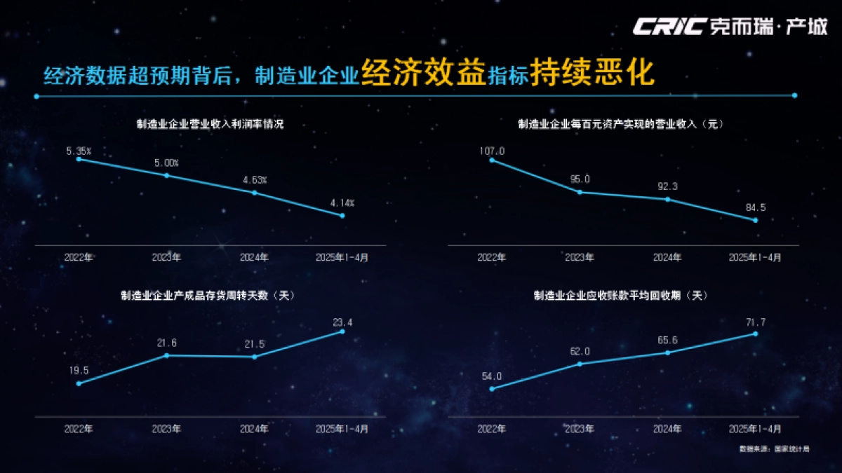 2024-2025年全国产城行业形势报告_第7页