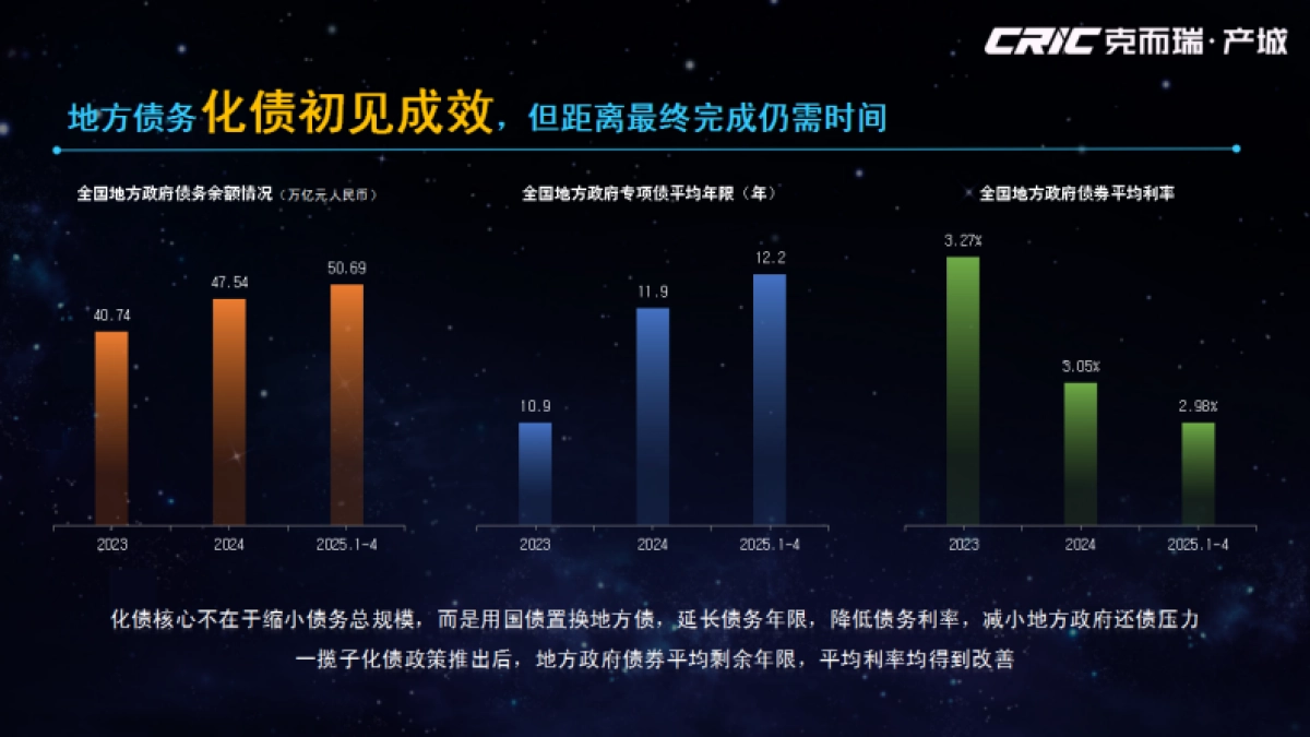 2024-2025年全国产城行业形势报告_第9页