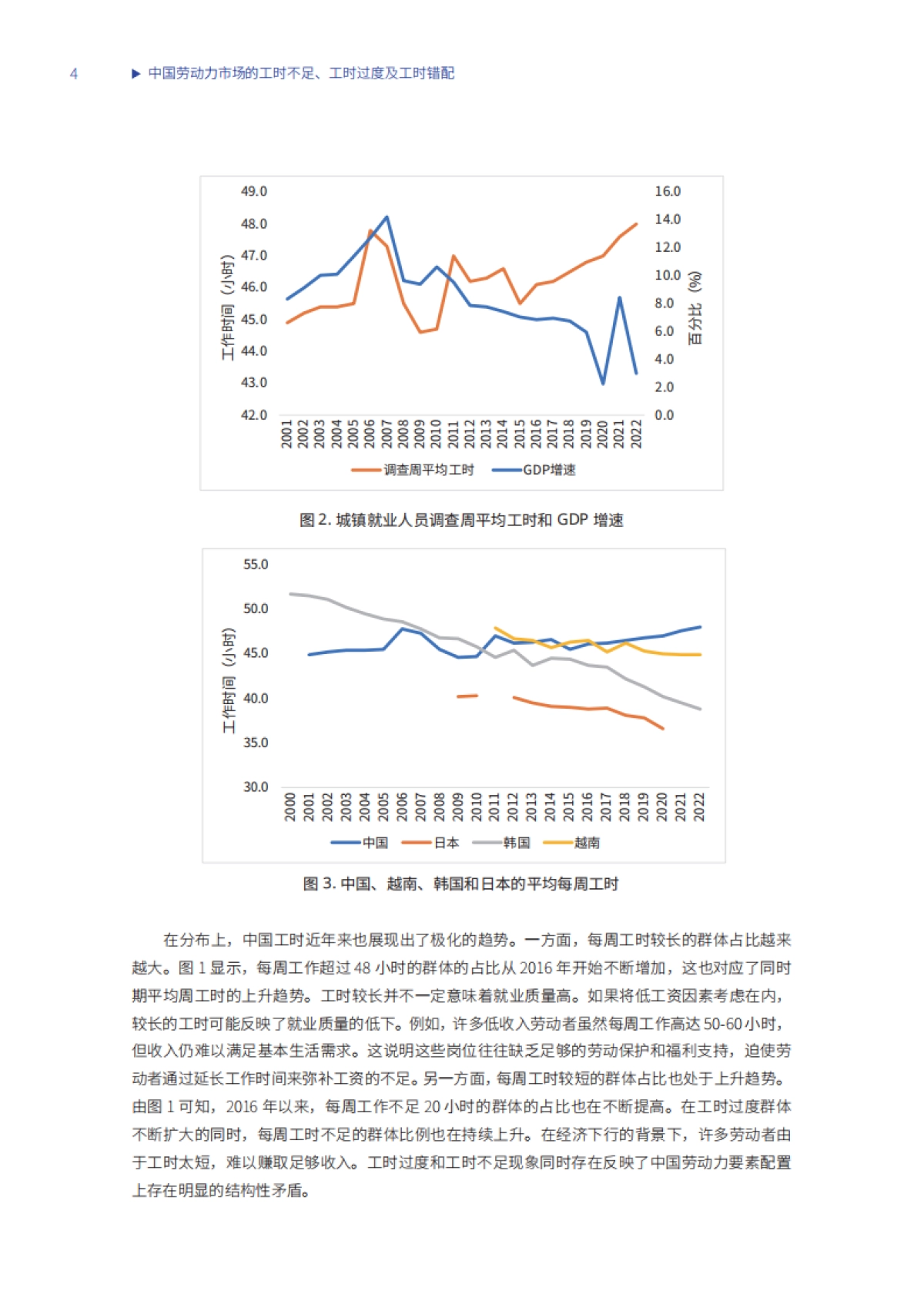 2024年中国劳动力市场的工时不足、工时过度及工时错配-基于高质量充分就业角度的工时分析报告_第10页