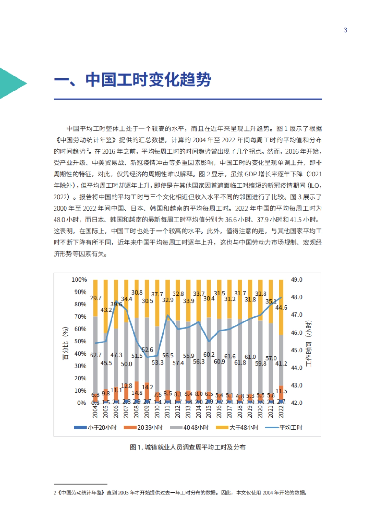 2024年中国劳动力市场的工时不足、工时过度及工时错配-基于高质量充分就业角度的工时分析报告_第9页