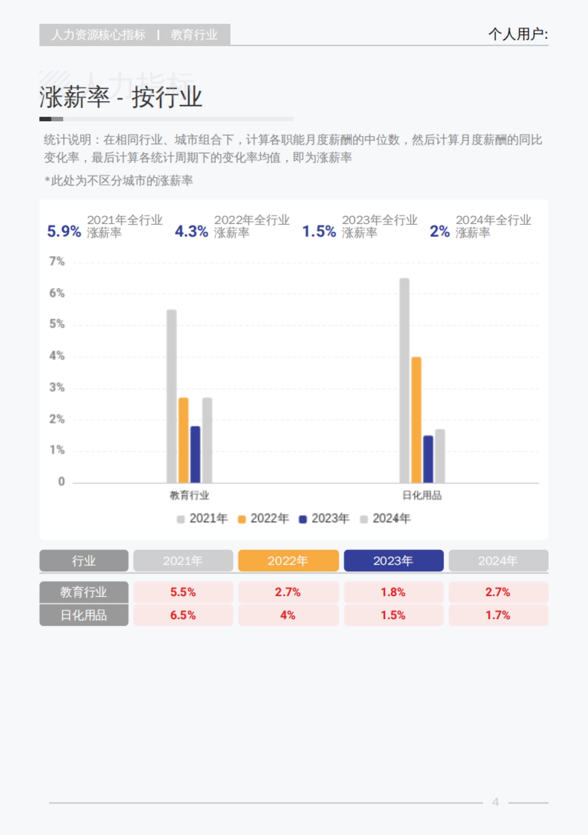 2025教育行业行业白皮书_第10页