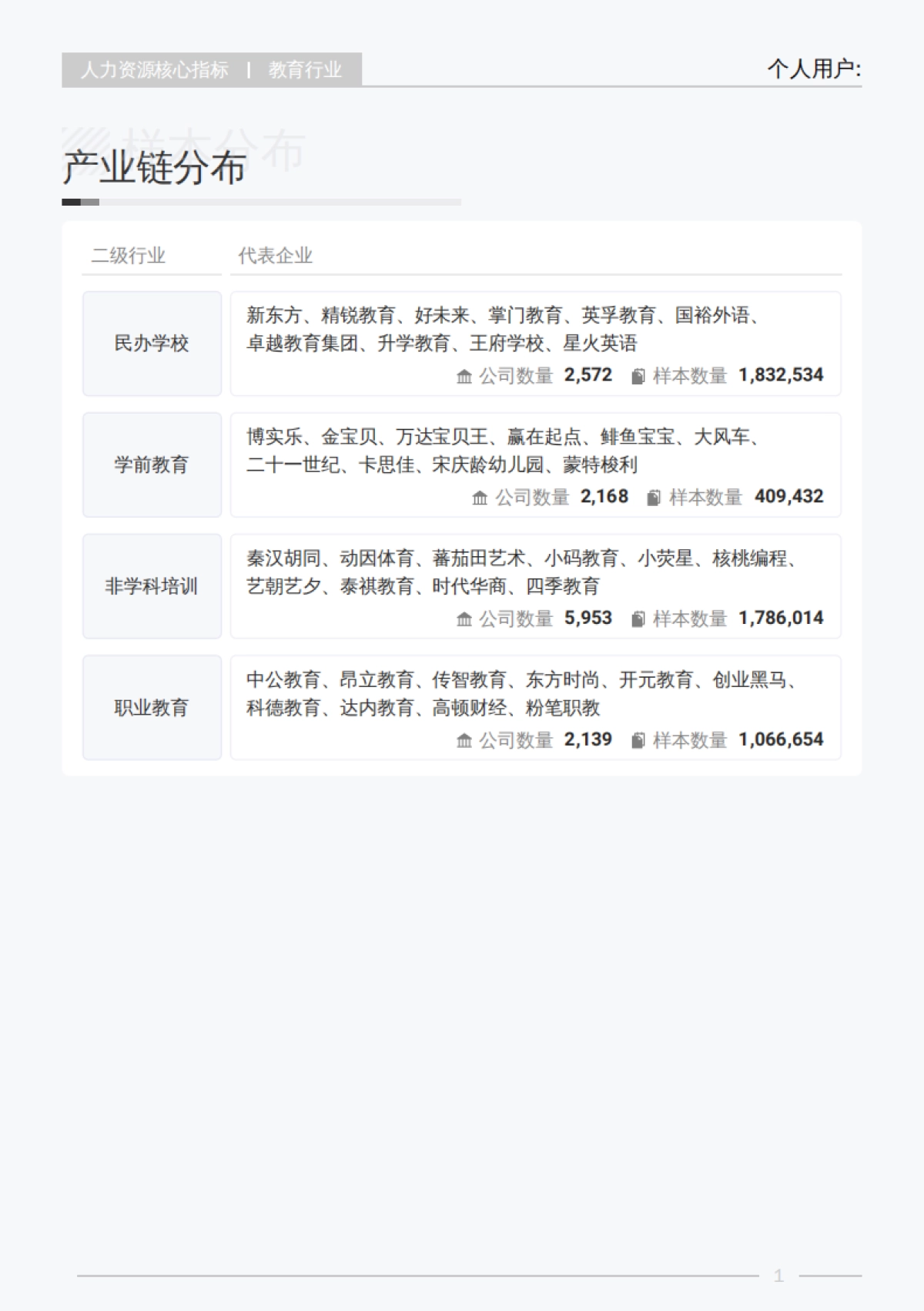 2025教育行业行业白皮书_第6页