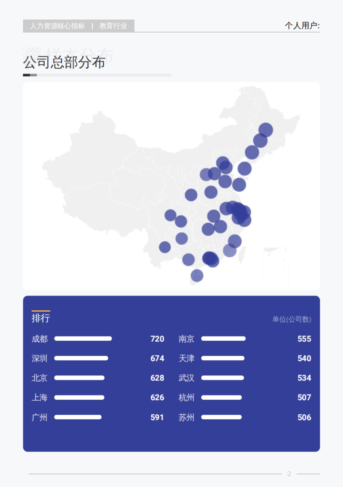 2025教育行业行业白皮书_第7页