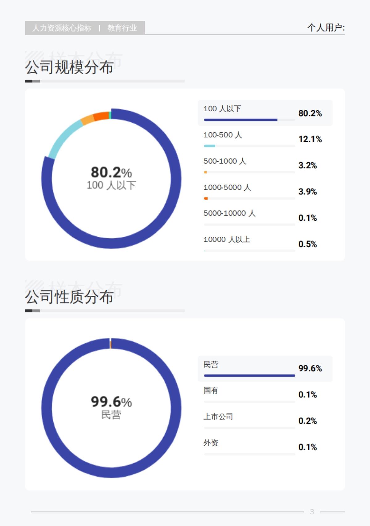 2025教育行业行业白皮书_第8页