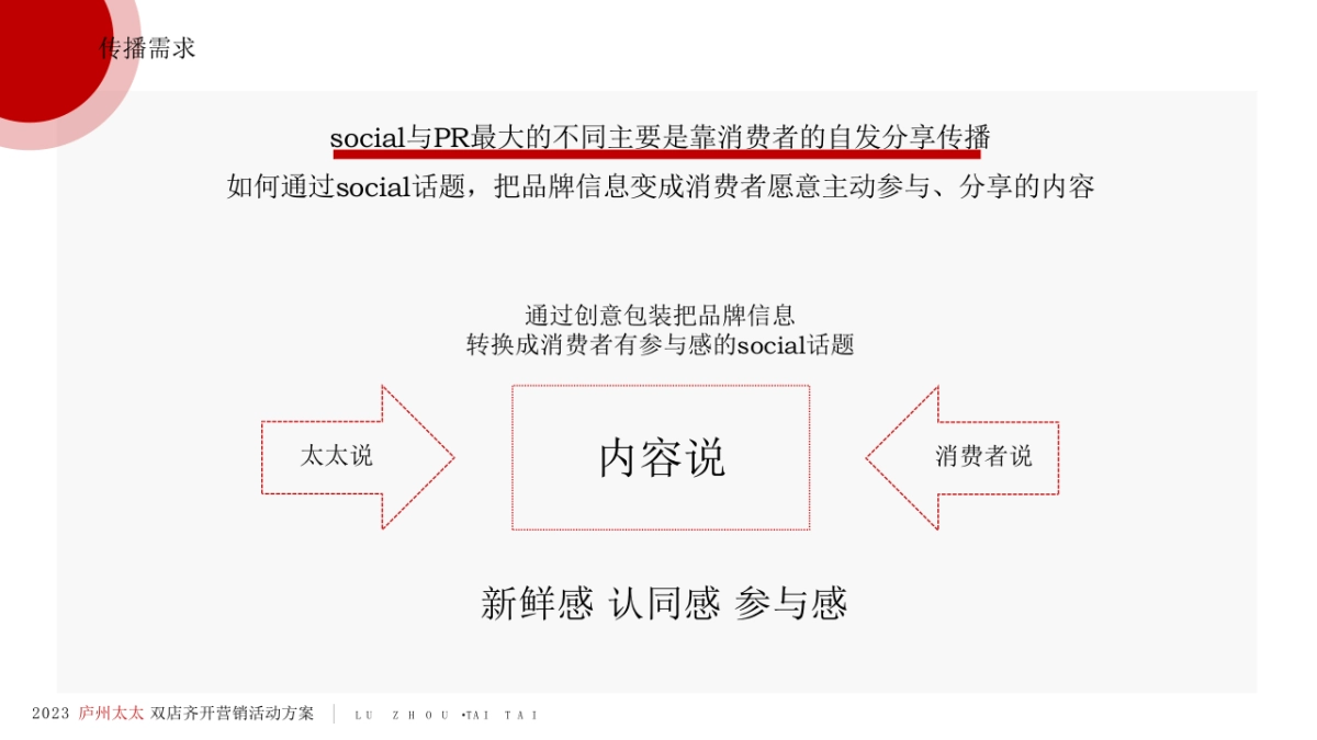 中式餐饮双店齐开营销方案(PPT)_第3页
