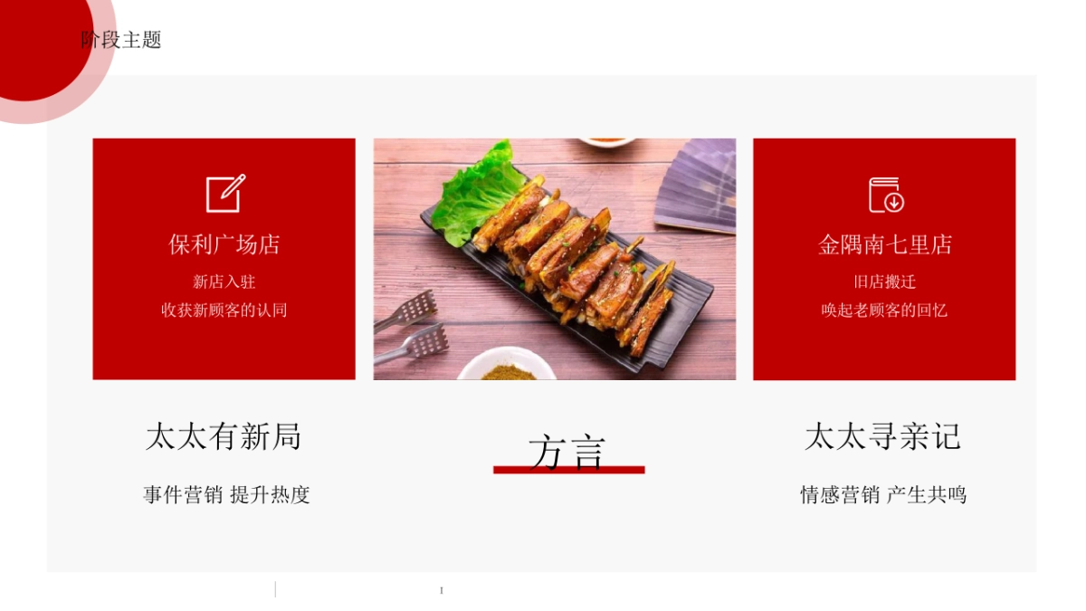 中式餐饮双店齐开营销方案(PPT)_第7页