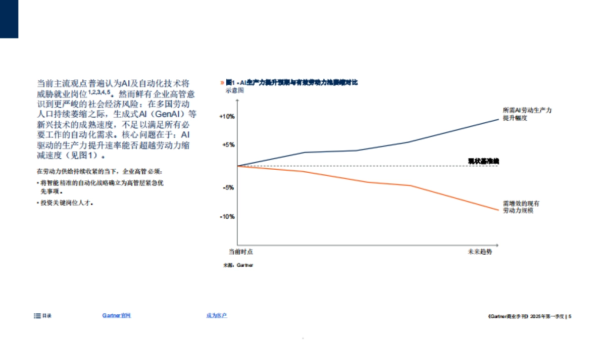 2025年AI赋能企业：构建未来型人才梯队报告_第5页