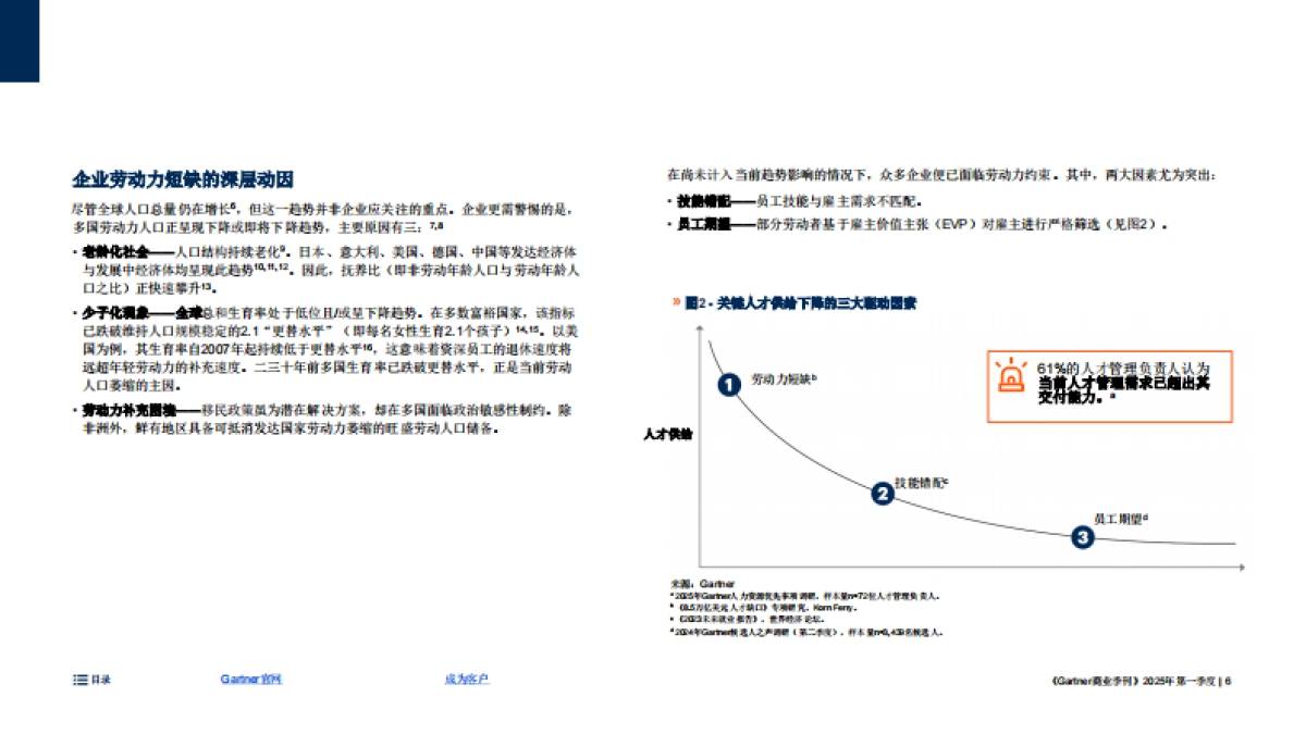 2025年AI赋能企业：构建未来型人才梯队报告_第6页