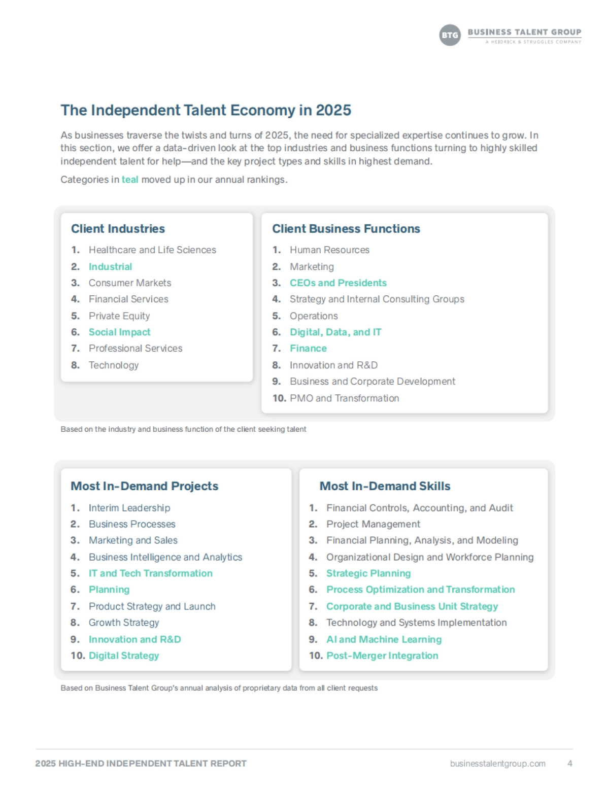 2025年高端独立人才报告_第4页