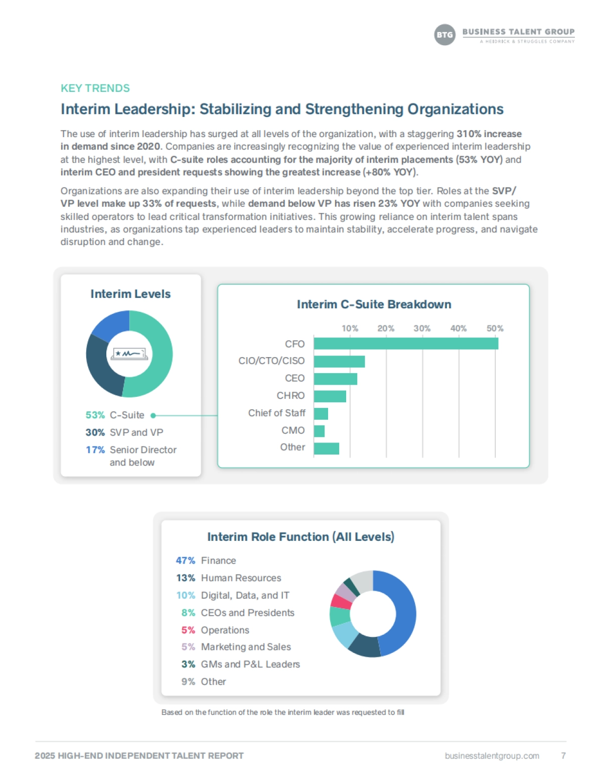 2025年高端独立人才报告_第7页