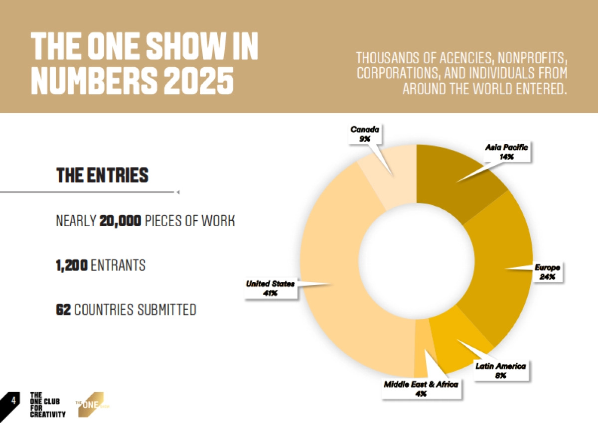 2025年全球创意行业洞察与未来趋势报告(英文版)_第4页